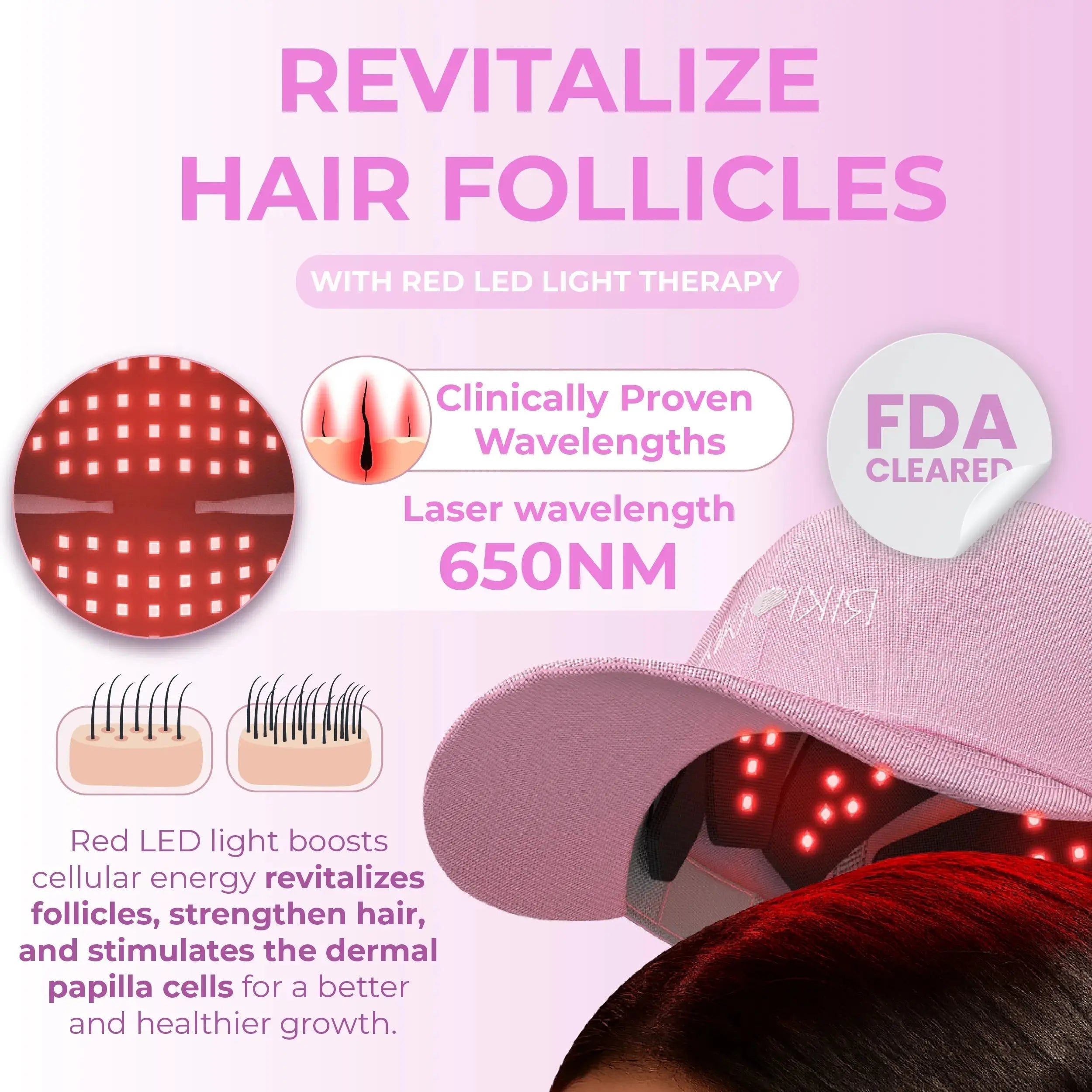 Red Light Therapy Hair Growth Cap – RIKI LED Hat RIKI LOVES RIKI